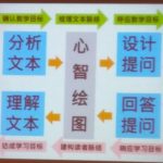 Mind map
