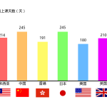 Chart1-v2