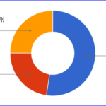 SJKC School Holiday Survey Result