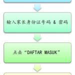 Std-1-result-2021-Info-Pic-Step-for-Check-Result