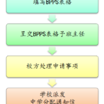 Process-1-1