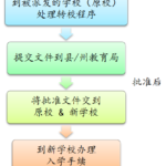 Std-1-result-2021-Info-Pic-Appeal