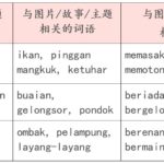 12 ways to learn BM Table 2
