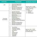 petronas1