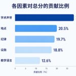 Chart2
